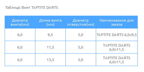 Таблица Анкерный дюбель Таблица Анкерный дюбель